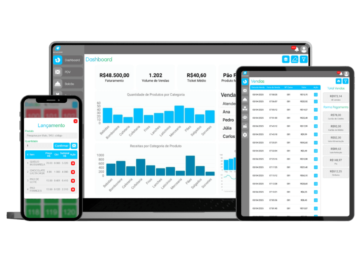 Synweb em diferentes dispositivos
